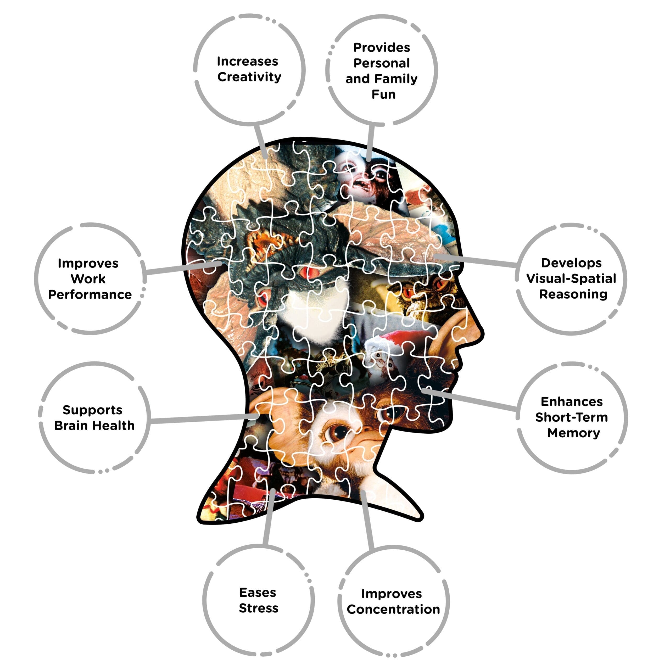 Gremlins 500 Piece Jigsaw Puzzle - NMR